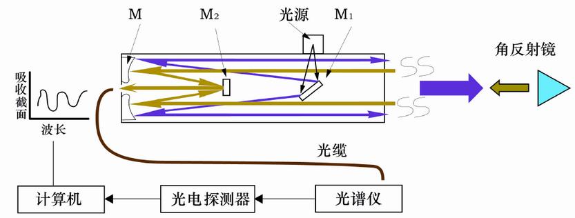 紫外紅外差分技術(shù).png