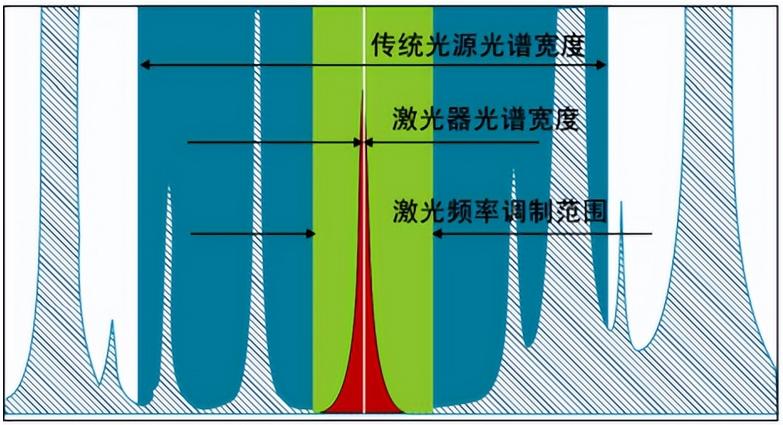 激光光聲光譜技術(shù)-2.jpg