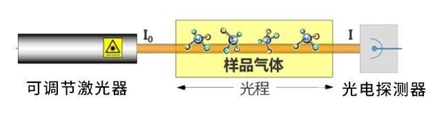 可調(diào)諧半導體激光技術(shù).jpg