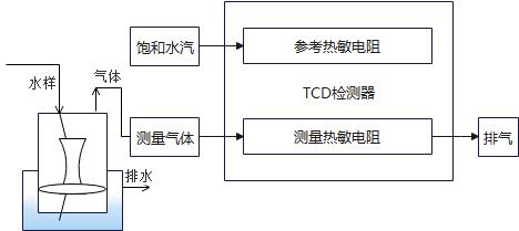 技術(shù)原理.jpg